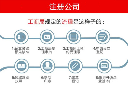 注册公司流程